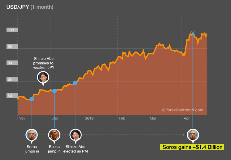 Billion Pound Chart