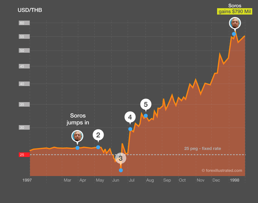 Billion Pound Chart