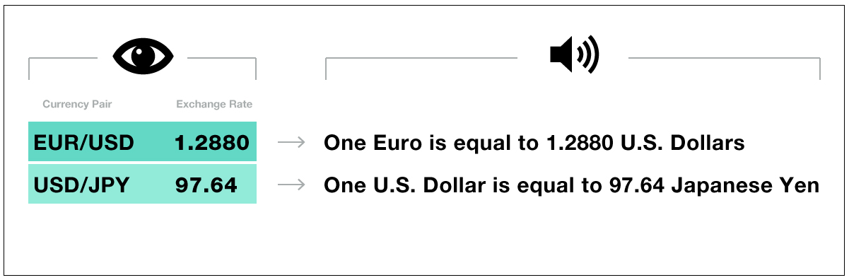 Beginners guide to forex currency rates and pairs  Forex illustrated