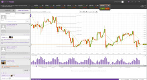 tradeo social trading platforms screenshot eur/usd