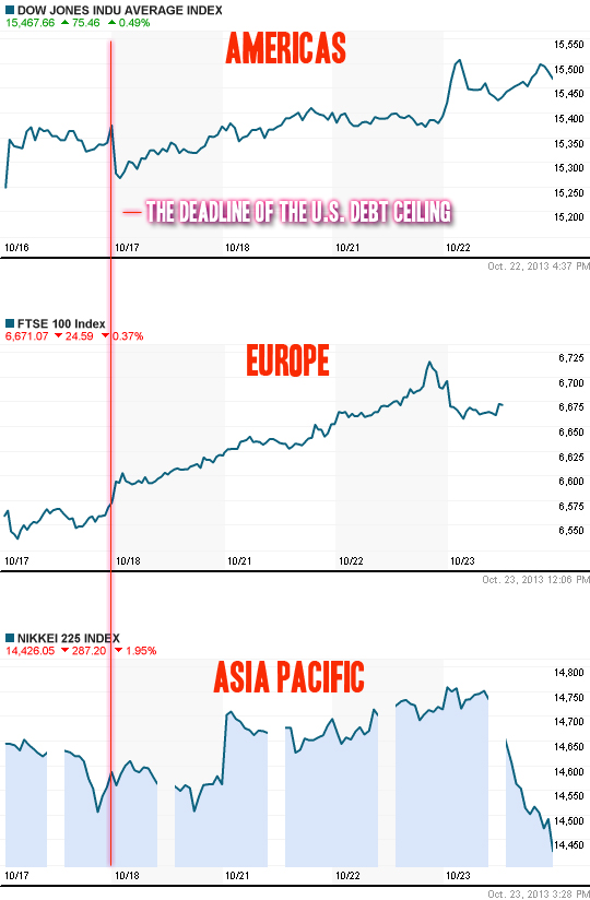 government shutdown impact on the stock market