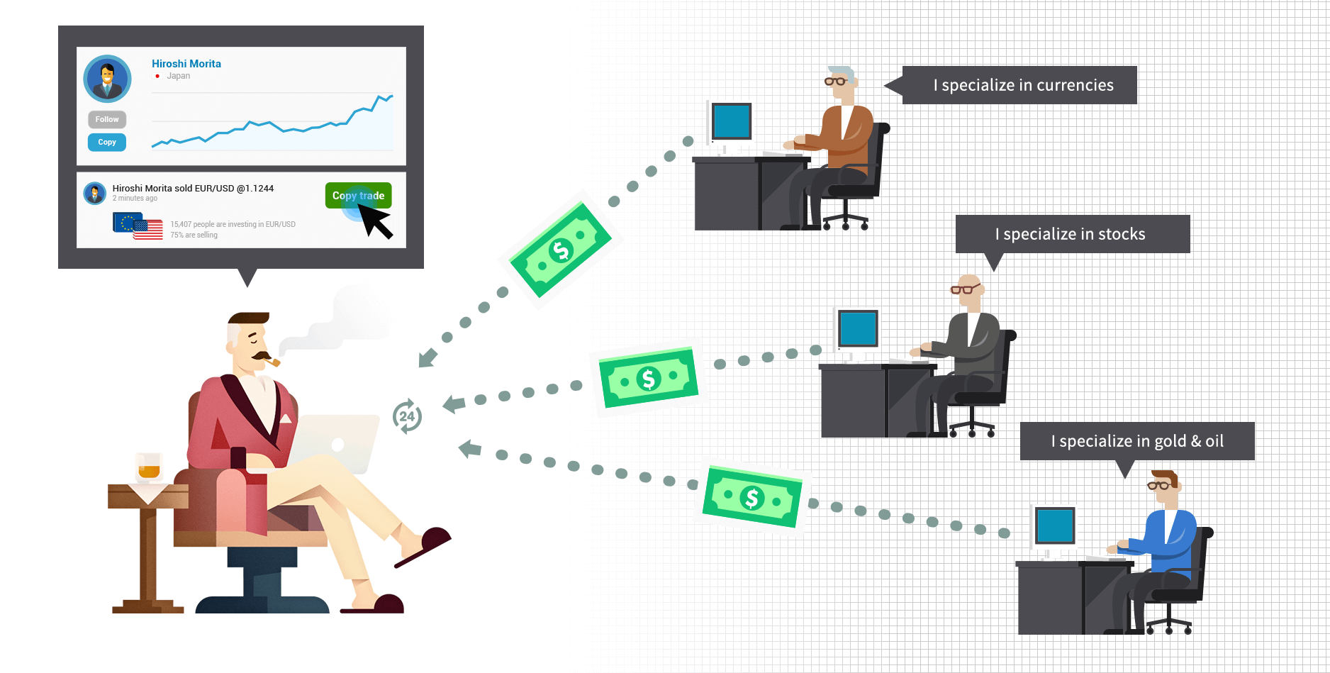 eToro Social Trading - How Much Do The Top Traders Earn ...