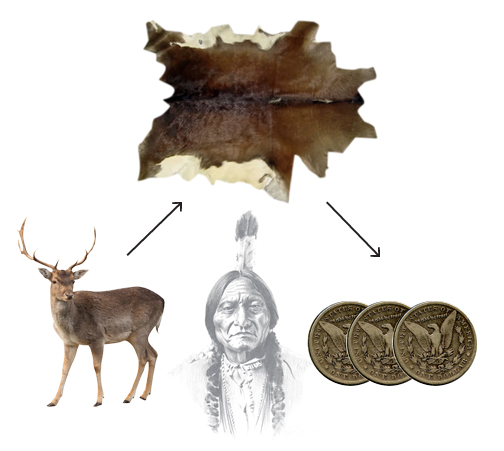 origins of us dollar nickname buck indians