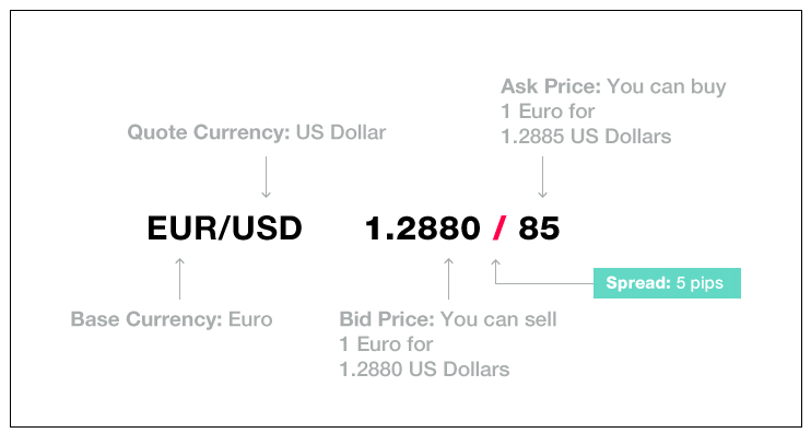 exchange rate forex currency quotes