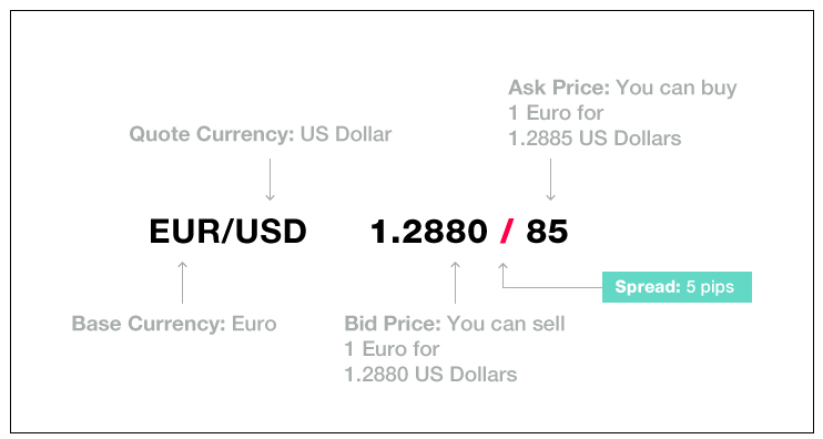 easy forex currency rates page