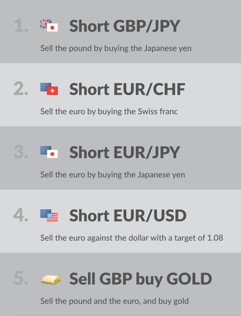 top-forex-trades-strategy-brexit-currency