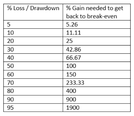 drawdown trading