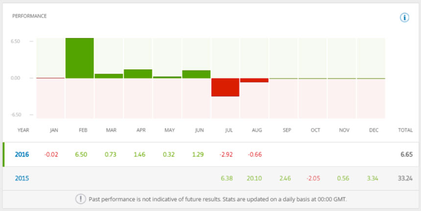 forex-copy-trading-tips-etoro-consistent-profit