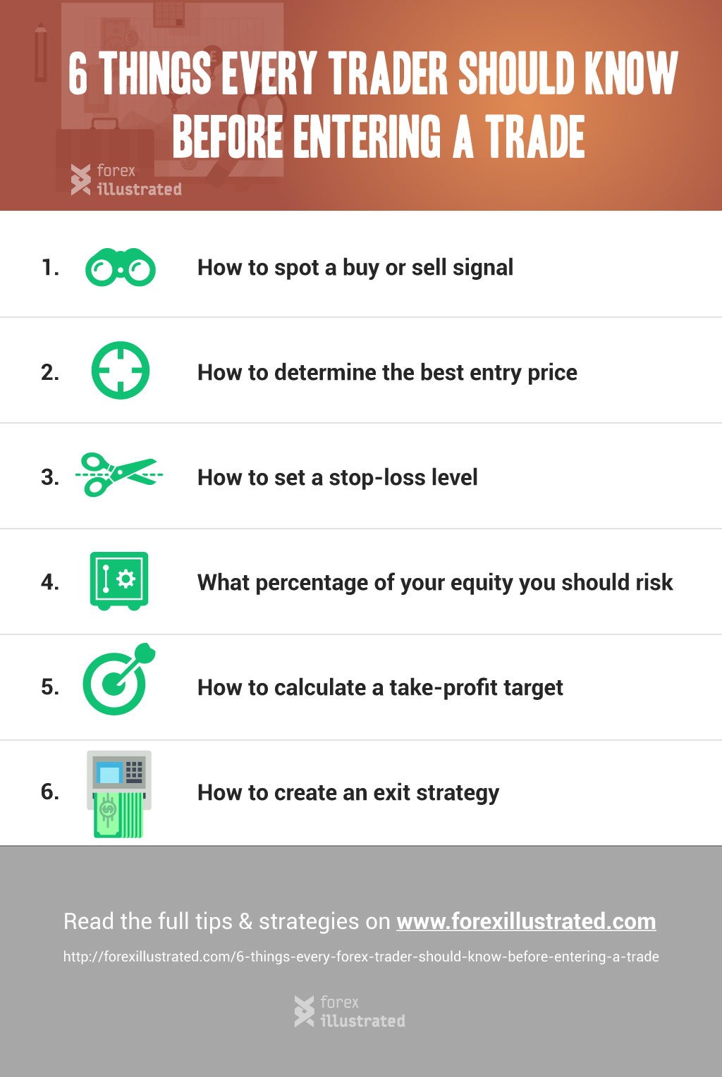 six-things-every-forex-stock-trader-must-know-how-to-spot-buy-sell-signal-how-to-determine-buy-sell-signal-set-up-stop-loss-level-what-percentage-of-equity-calculate-take-profit-target-create-exit-strategy