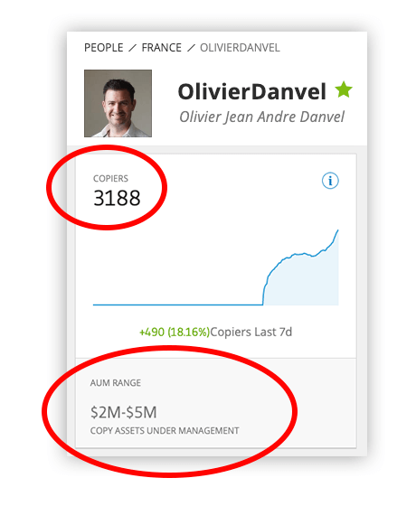 How much money do popular investors make