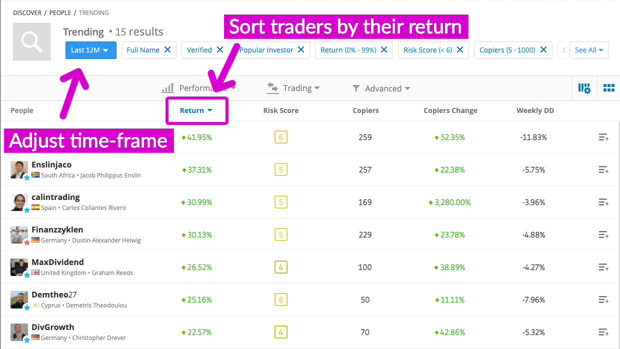 etoro copytrader social trading 12 month return