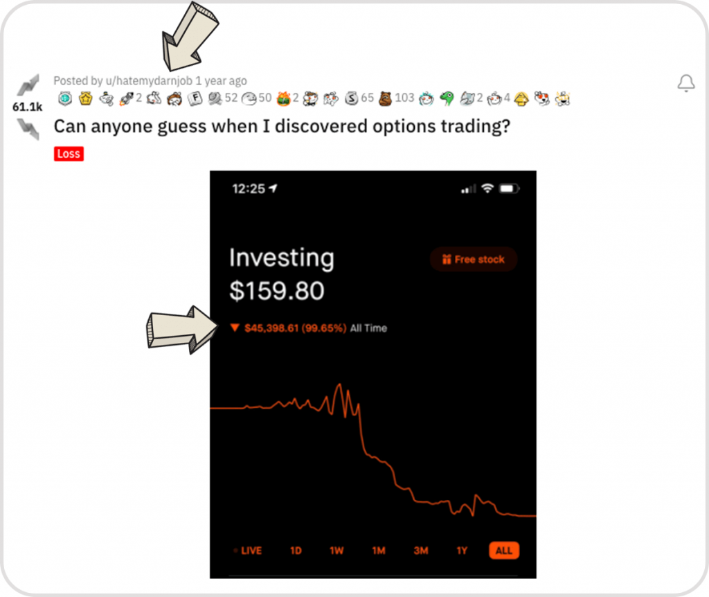 Trader loses 45 thousand us dollars