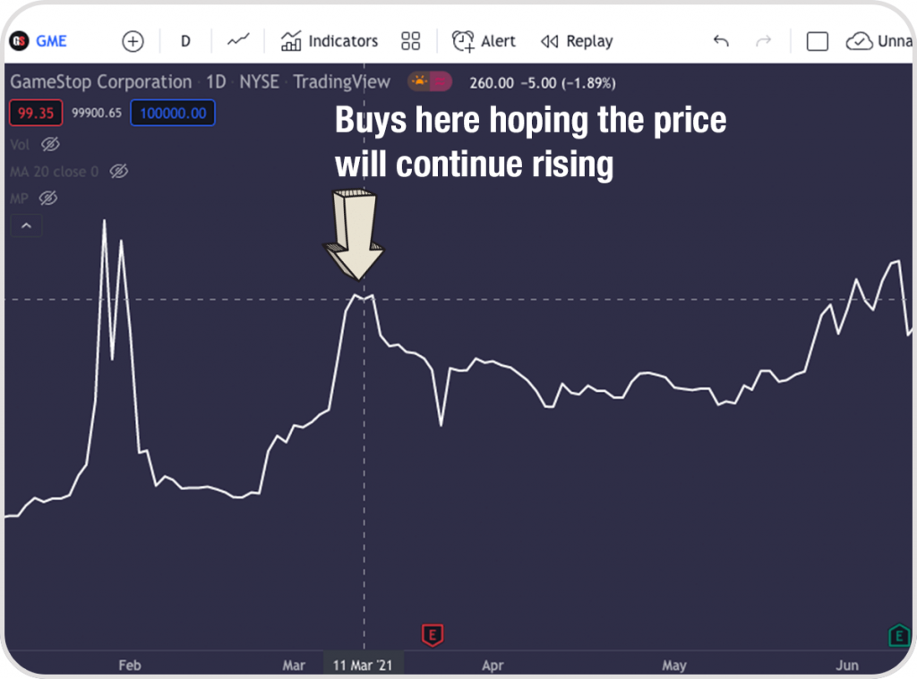 Trader loses big money buying GameStop options super bad timing