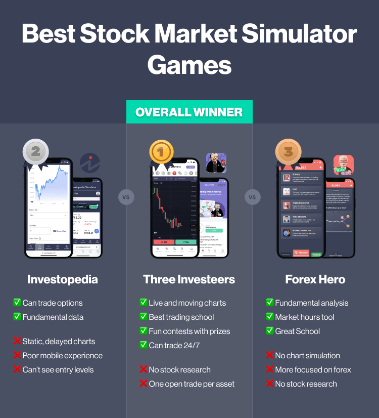 Best stock market trading simulator app comparison