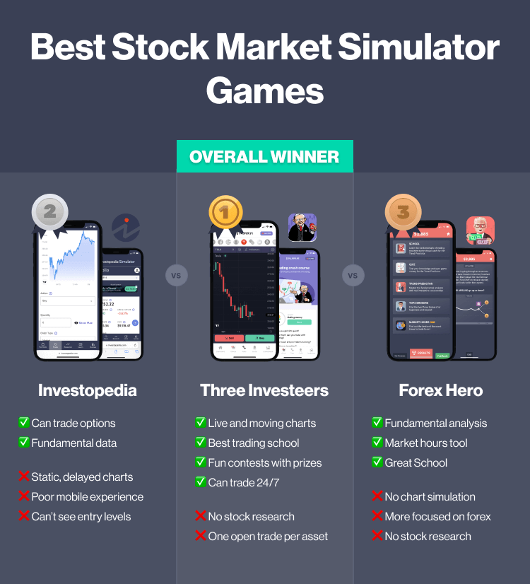 Play Best Stock Market Game Online