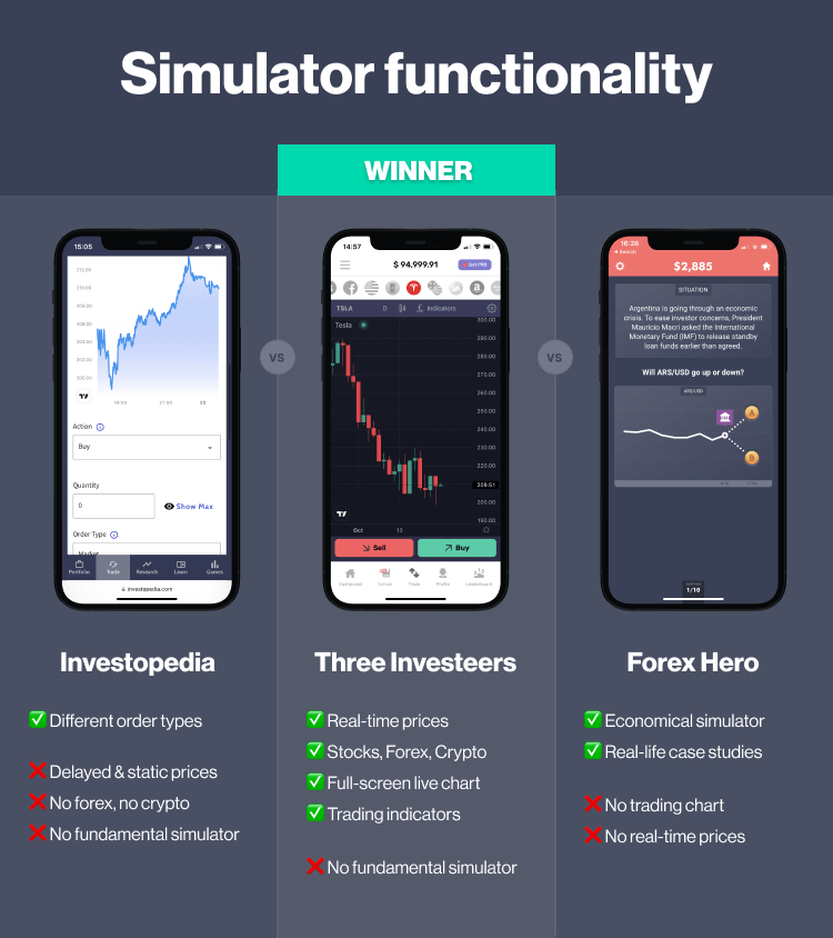 Best paper trading simulator apps compared