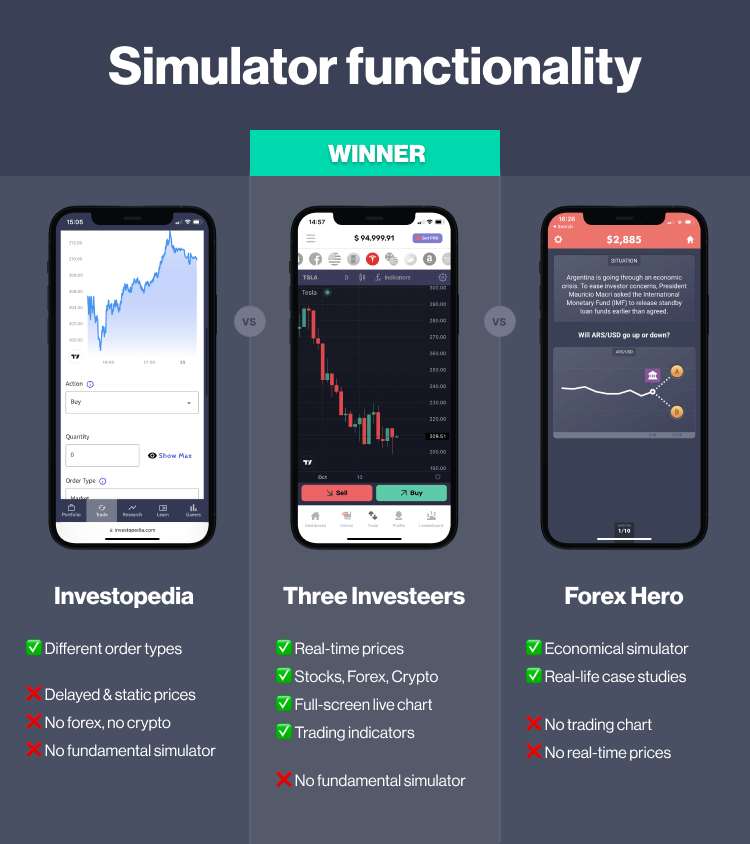 Best Market Simulator